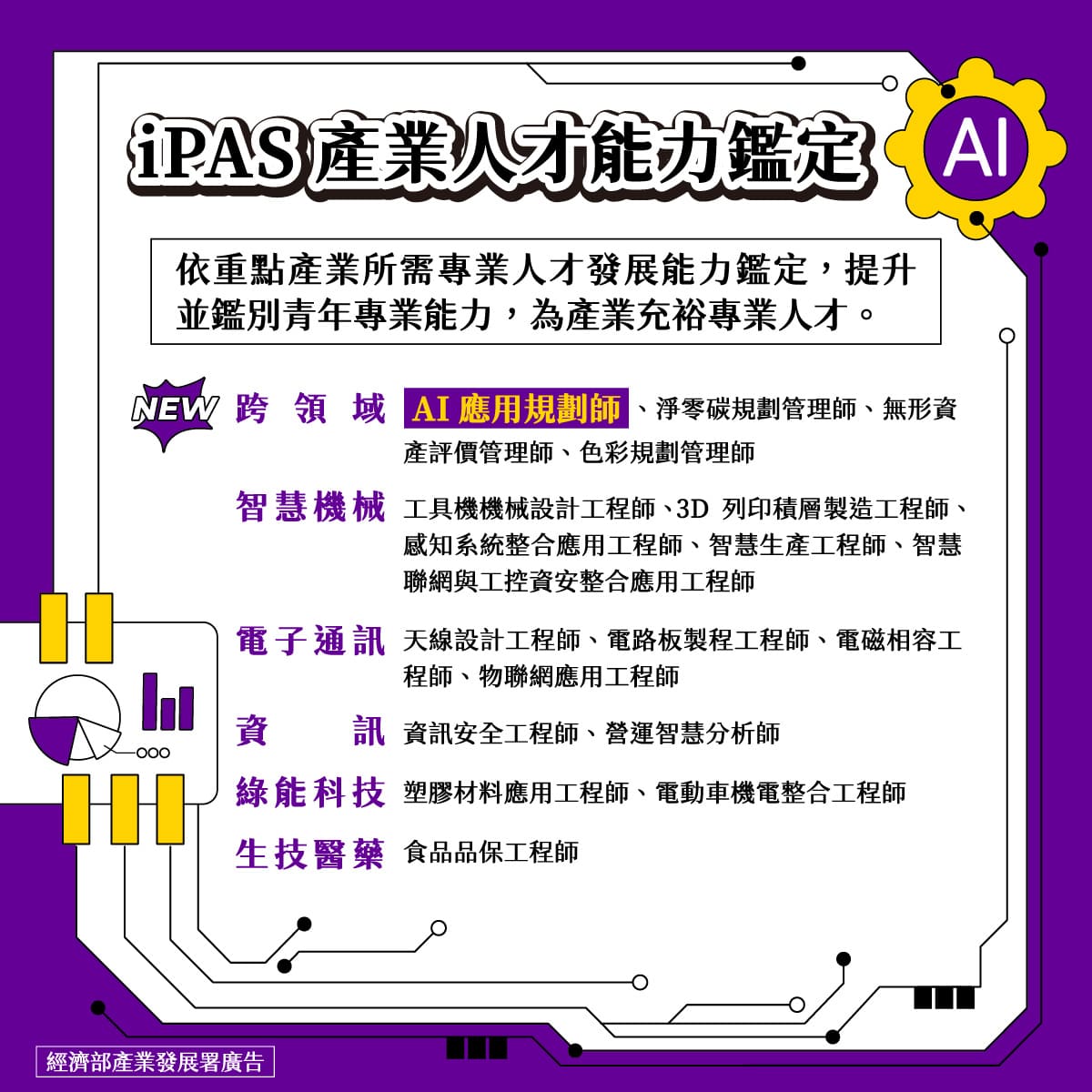 AI應用規劃師相關資訊。