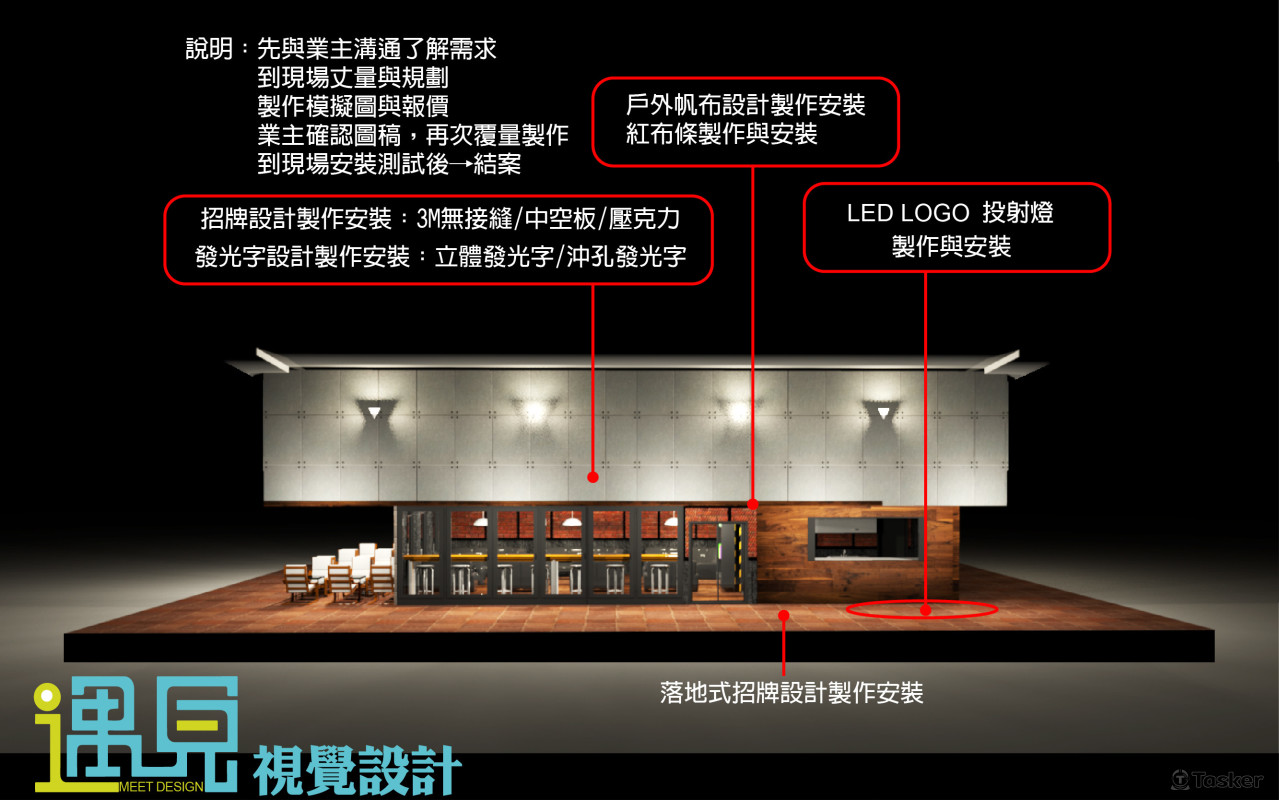 商業空間設計內容 說明2