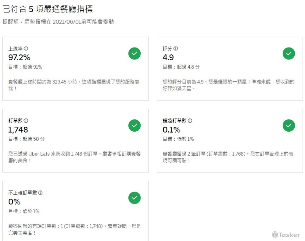 UberEats 高標優質店家