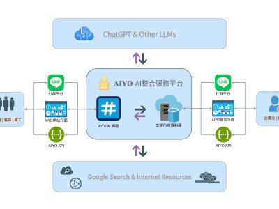 宸泗工作室 LINE 頻道