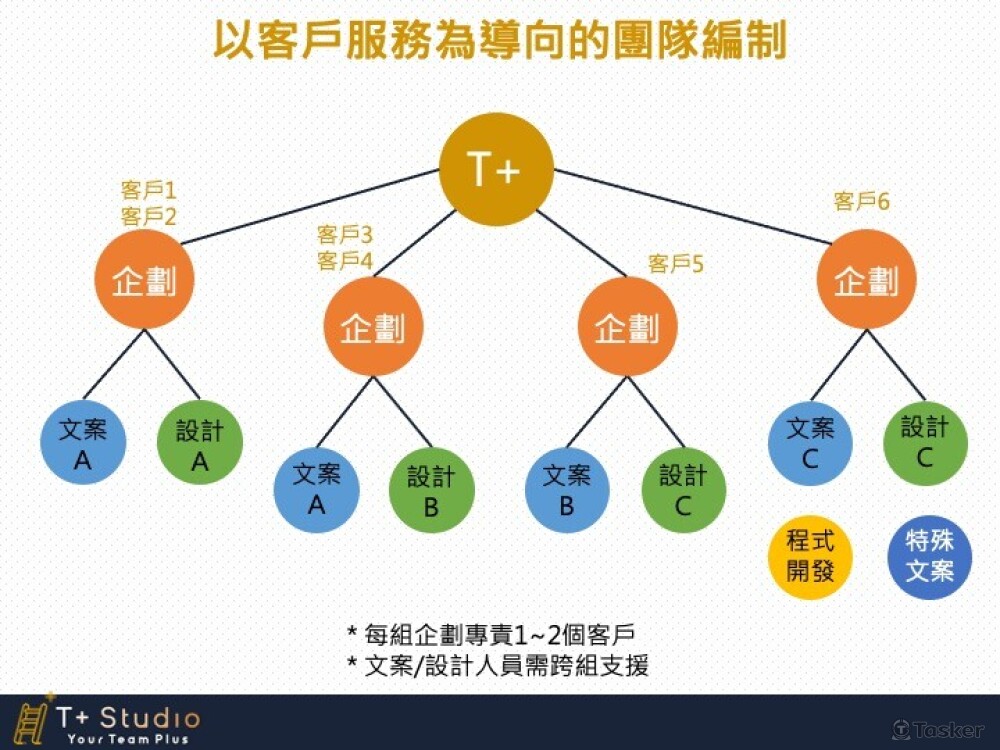 T+梯加工作室介紹按理與報價 sales kit -5