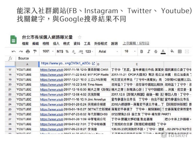 社群關鍵字分析報告