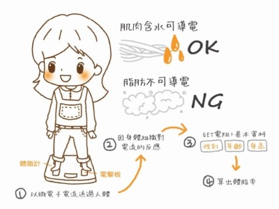 插畫、漫畫、繪圖相簿