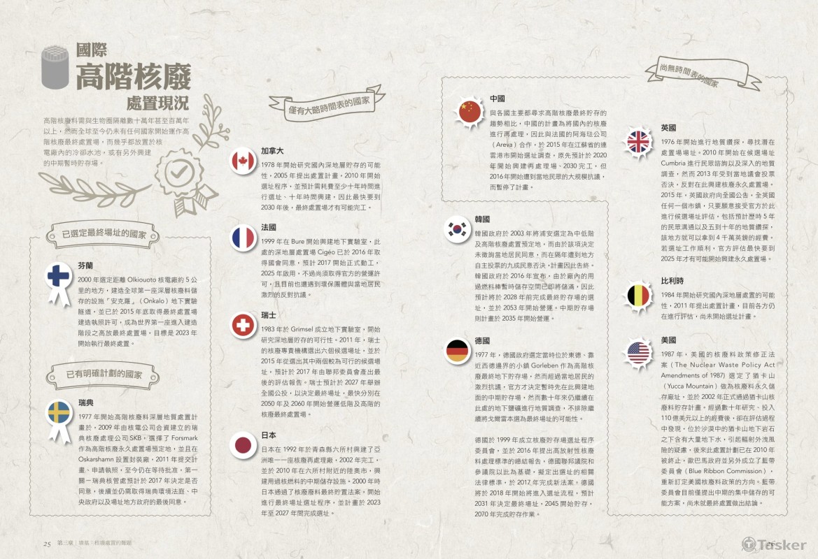 雜誌圖文排版（Indesign）