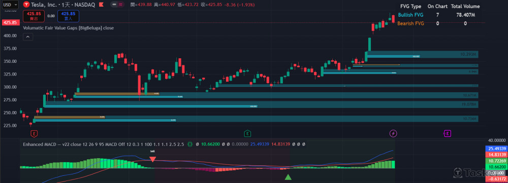 TradingView指標開發