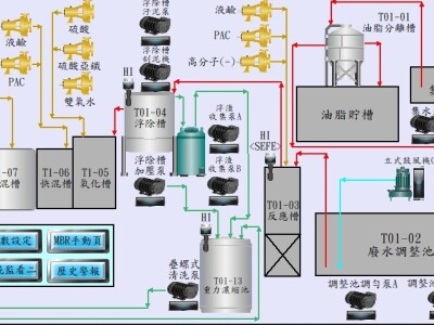自動化設備人機系統整合