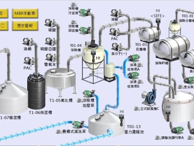 客製人機介面美化