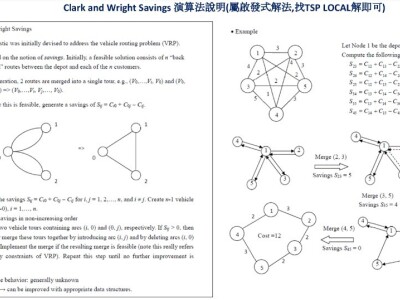 Helped a client write a graph algorithm in python