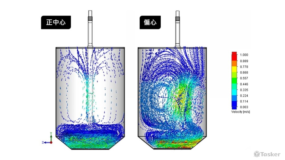工業攪拌槽模擬