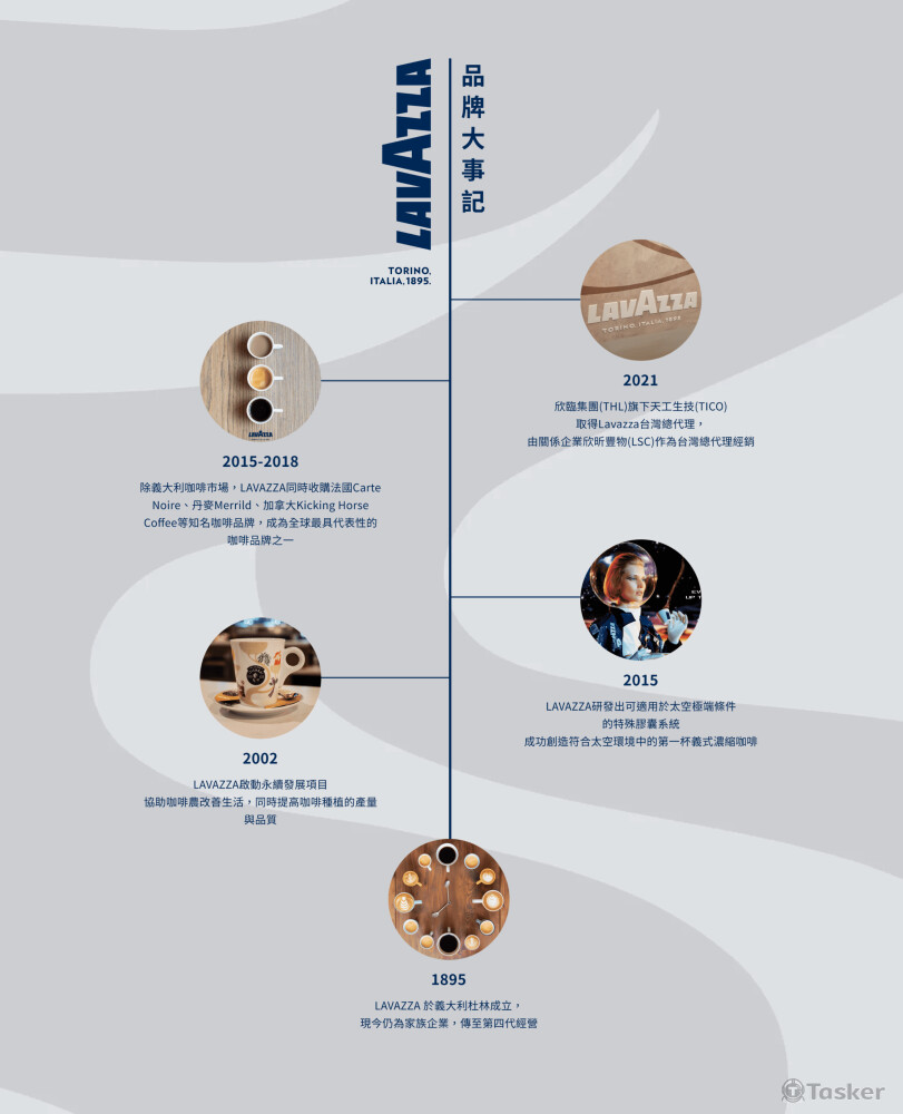 Lavazza義式百年咖啡｜品牌發展