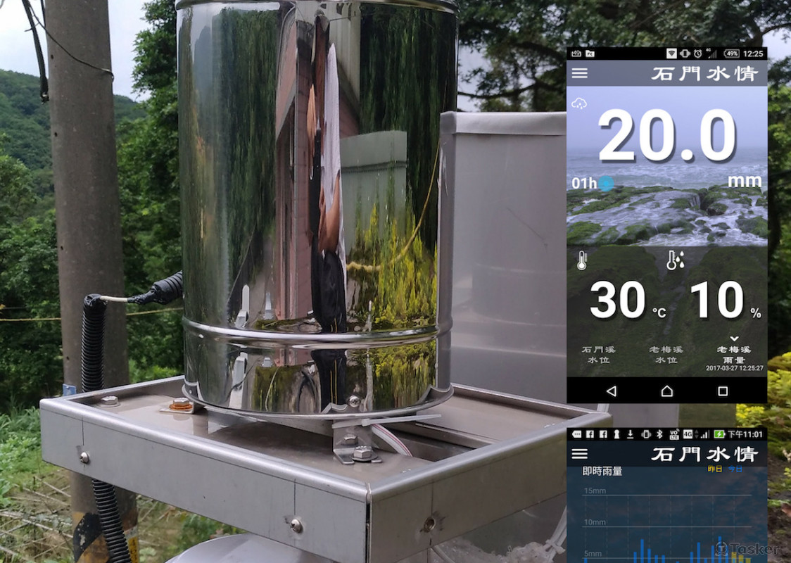 GZFOX智慧雲端雨量計