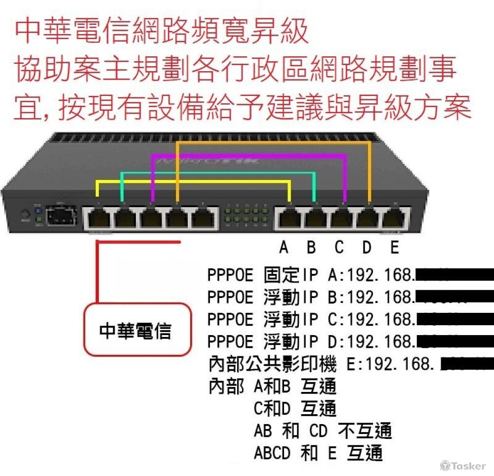 大型辦公室網路規劃