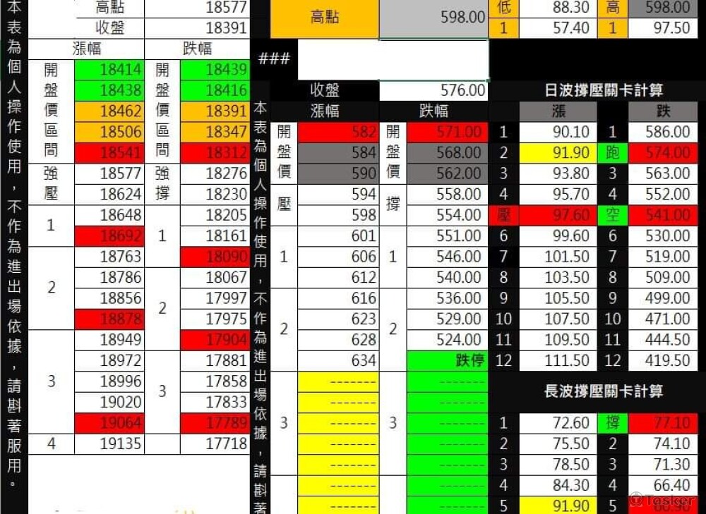 股票波段點位預測函數設計表格