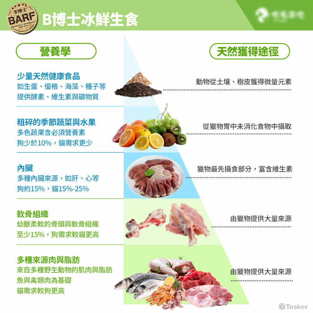 社群圖（FB/LINE/IG)