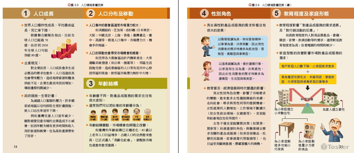 版式發想、概念圖像化