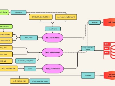 數據分析工程經驗