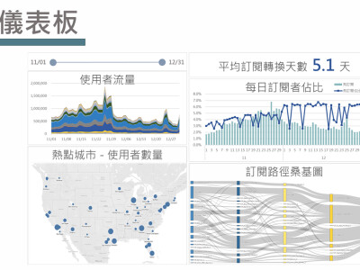 AI 訂閱行為分析與預測模型