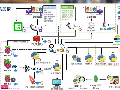 AI 智慧無人零售系統