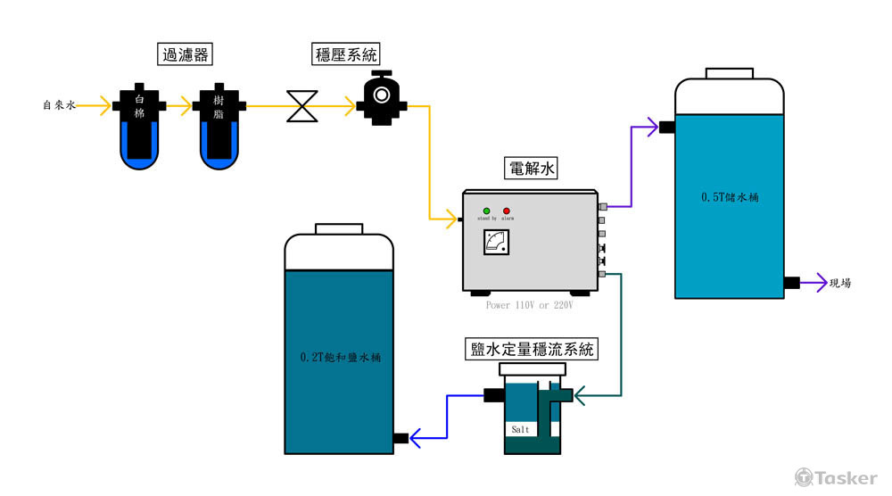 產品說明示意圖