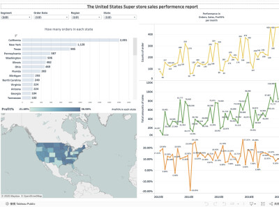 Tableau Dashboard