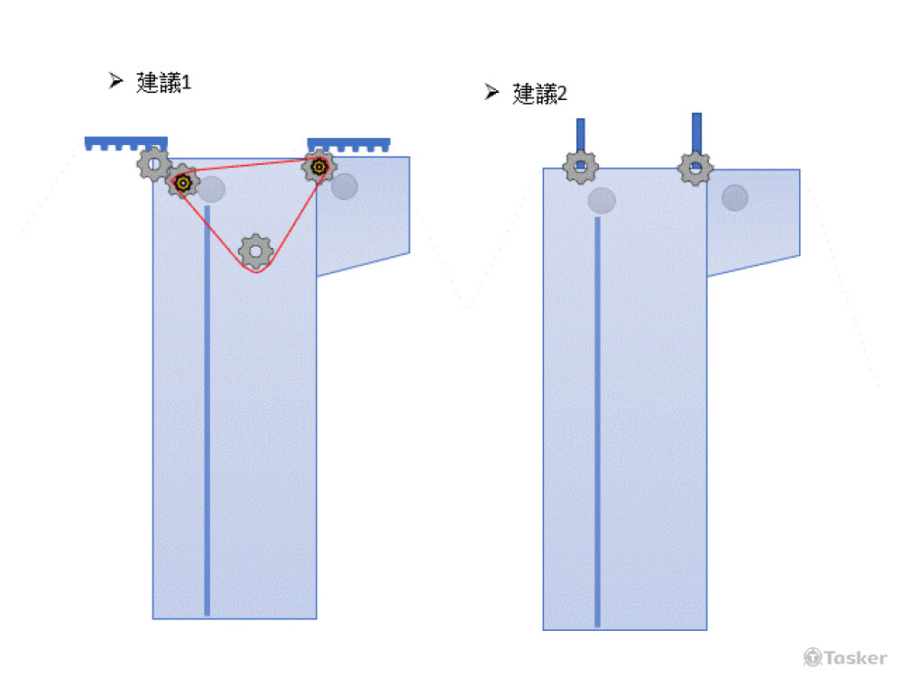提供建議方案給客戶，以動畫呈現清楚易懂