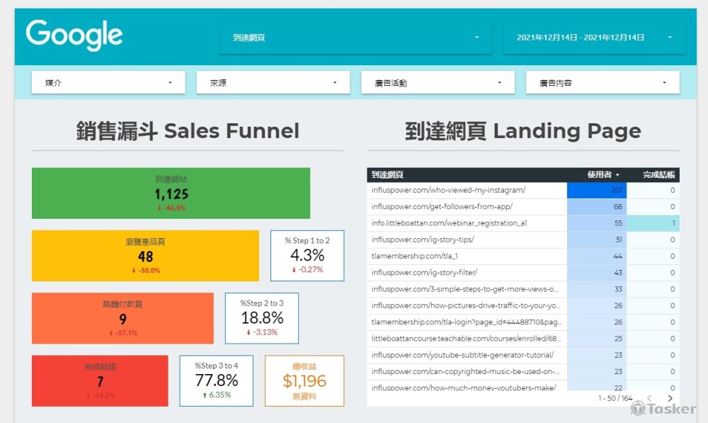 Data Studio 報表製作