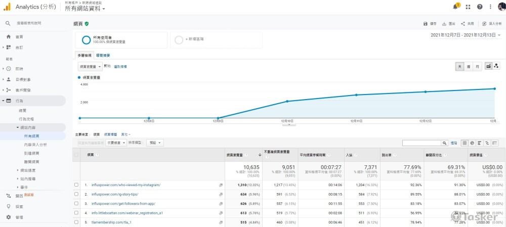 Google Analytics 多重網域追蹤