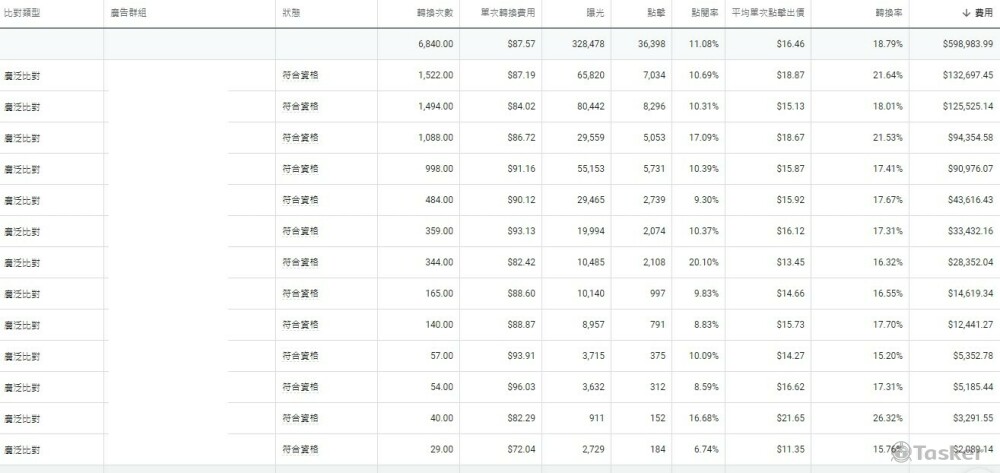 關鍵字研究
