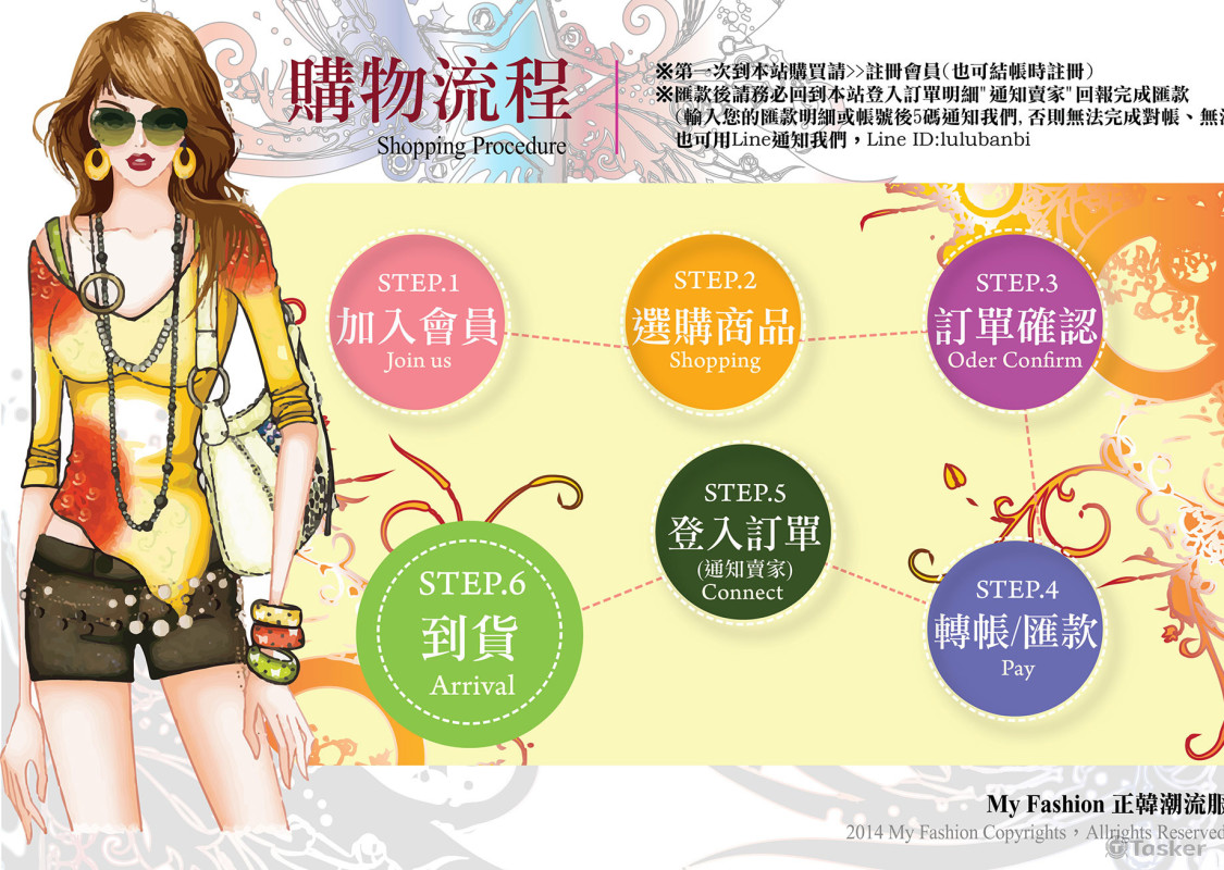 網站購物流程說明設計