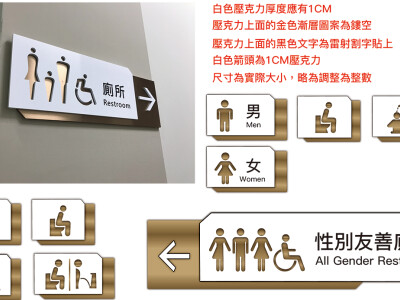 指標系統及招牌設計