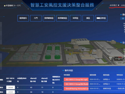 智慧型應用服務設計