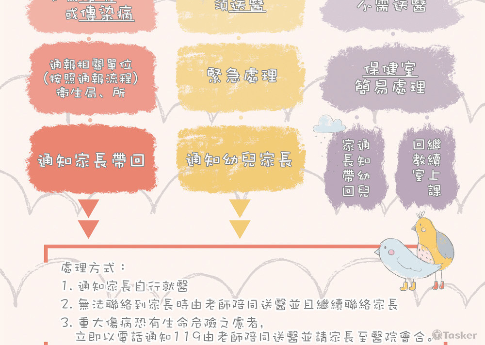 排版＿就醫流程圖