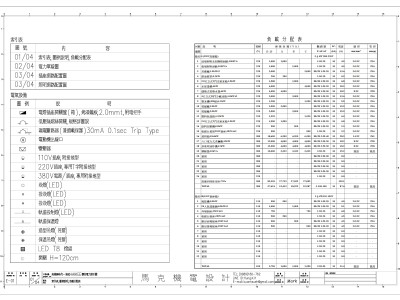 2007夢時代海記醬油雞