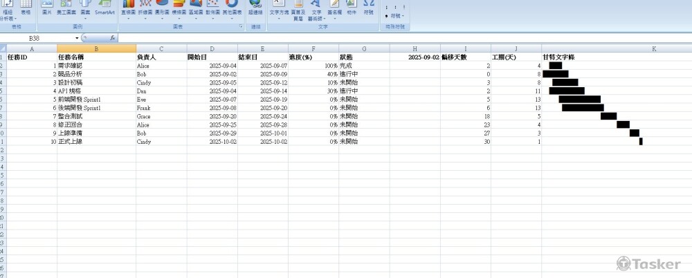 設計專案甘特圖，清楚呈現認為排程、進度與責任分工