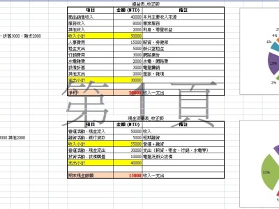 財務報表-案例4