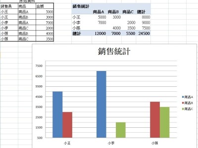 銷售樞紐分析_案例5