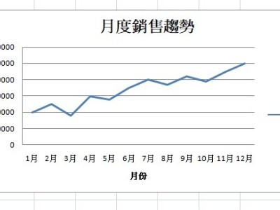 銷售圖表_案例6