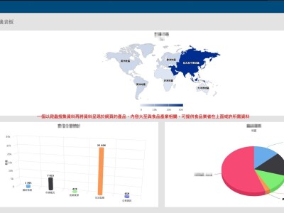 公司負責專案（已馬賽克保護)