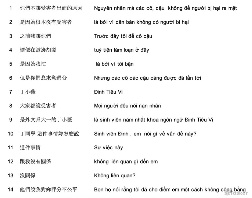 影片台詞中文翻譯越文