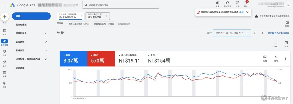 2025/11~12月廣告投放金額