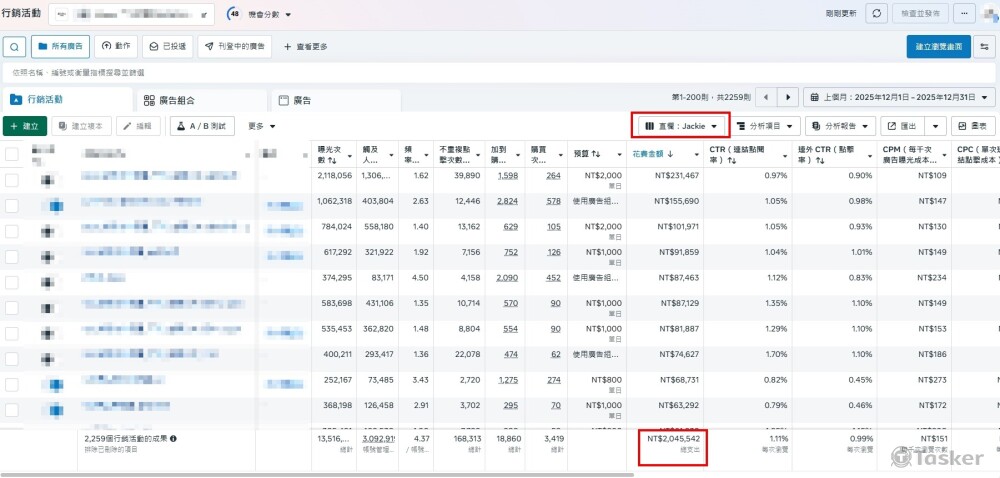 2025/12月廣告投放金額