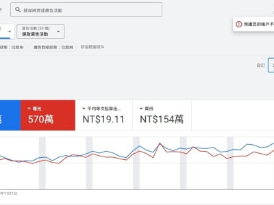 Meta/google 百萬廣告操盤