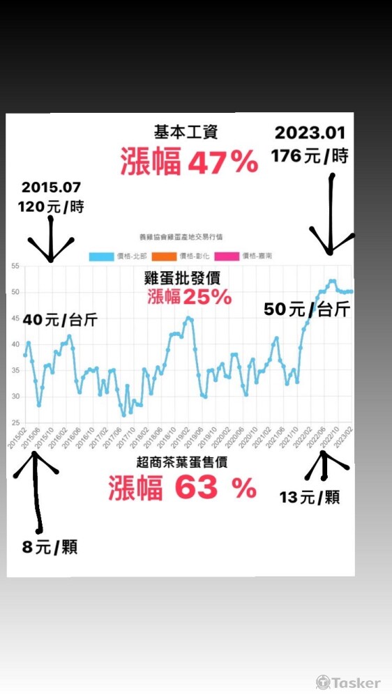 透過製圖具象化所欲表達之事，讓讀者易於理解內容