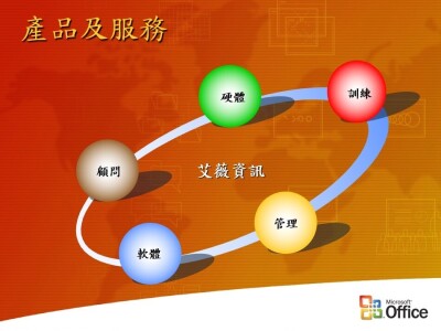 全方位服務(軟硬體網路管理維護/資訊顧問及教育訓練)