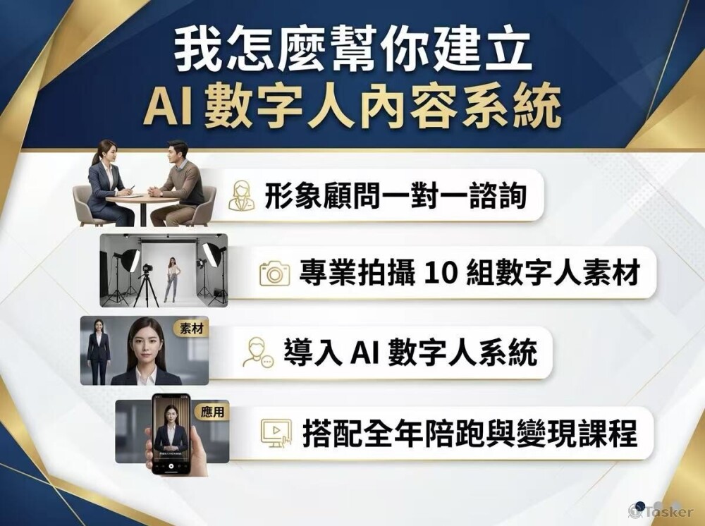 形象諮詢→專業拍攝→導入系統→全年陪跑。拍一次素材，產出無限影音內容。