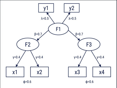 SEM結構方程模式
