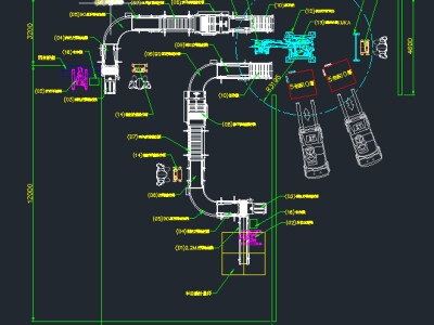 自動化設備流程