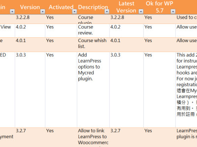 網站系統架構檢查