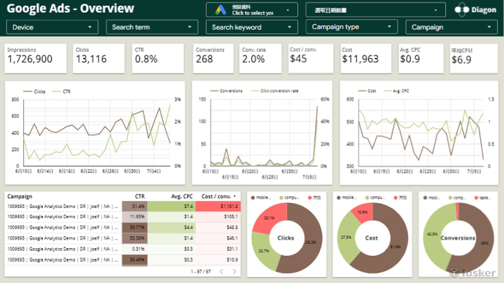 Google Ads Report