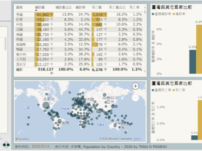 新冠病毒疫情報表